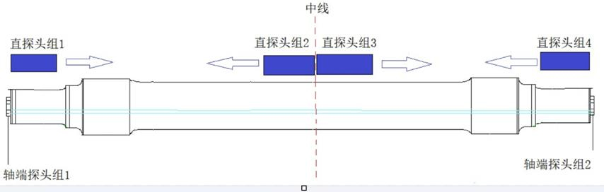 車軸探傷示意圖